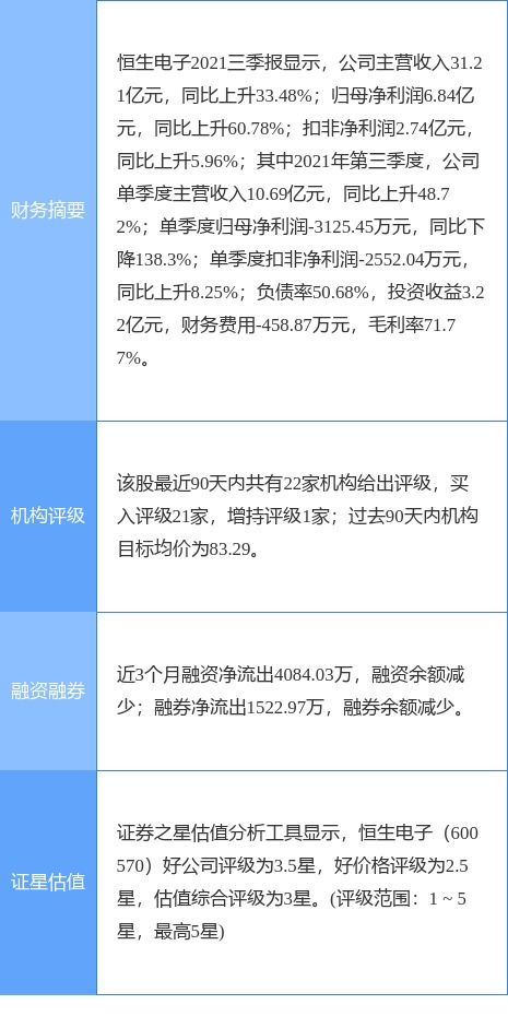 恒生电子最新公告 2021年扣非净利润预计9亿元 同比增长29