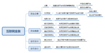 这些年来的互联网风口,你追了吗