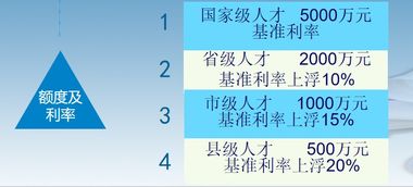 千万资金等你拿 宜春市人才服务配套金融产品上线啦