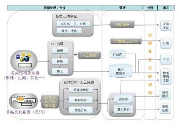 产品 大数据 金融综合信息服务平台