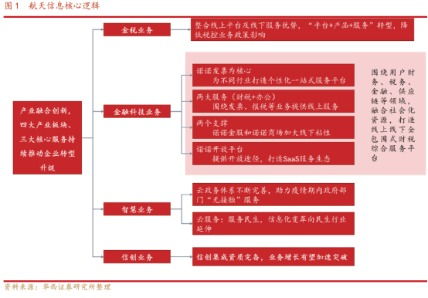 智能2.0时代来袭 这一细分爆发在即