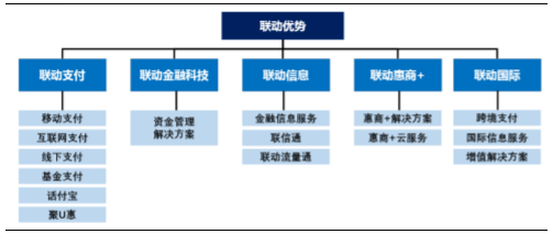 收购联动优势,实现“工业制造+互联网金融信息技术服务”双轮驱动