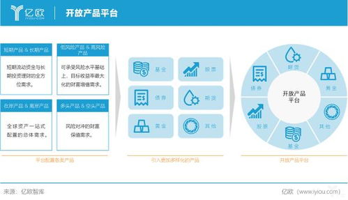 引进来与走出去 财富管理公司和金融机构的共赢之路 财富管理研究