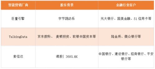 金融新基建大盘点 解读10家头部人工智能厂商与8款金融产品