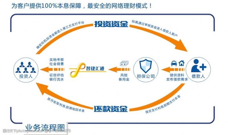 金融服务平台图片素材