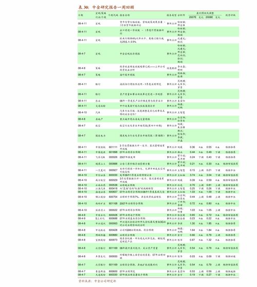 安信证券 全市场科技产业策略报告第八十一期 京东数科之商业模式 转型升级与数字科技的深度解读 投资策略 慧博投研资讯