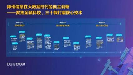 神州信息郭为:互为生态,构造中国创新格局!