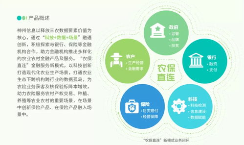 fintech头条 神州信息 农保直连 荣获 2021金融服务中小微企业优秀案例