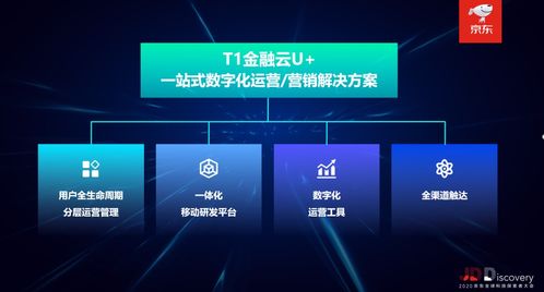 京东数科t1金融云进入金融云平台解决方案市场前五名