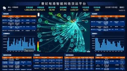 好样的!曹妃甸区打造全国智慧港口样板!