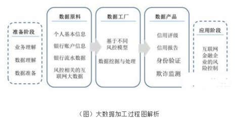 大数据挖掘助力互联网金融风险控制