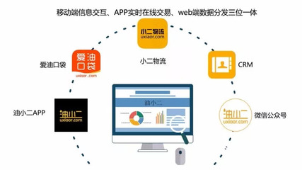 老于说油:成品油B2B一站式电商交易平台专访 嘉宾互动系列十
