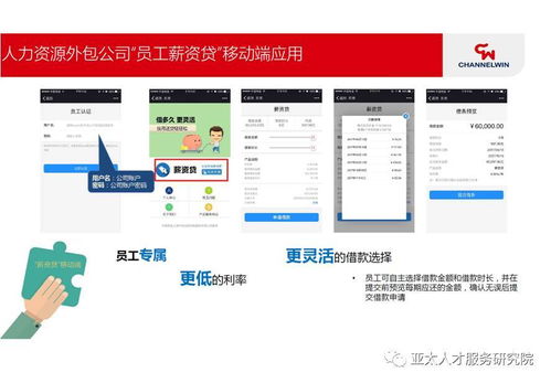 人力资源服务类金融产品最新案例